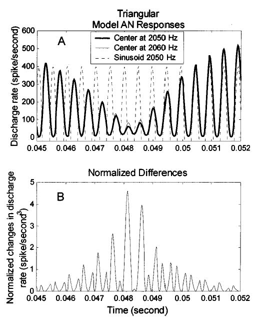 FIG. 12