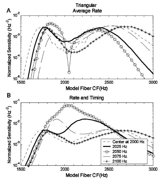 FIG. 8