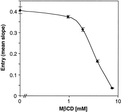 FIG. 2.