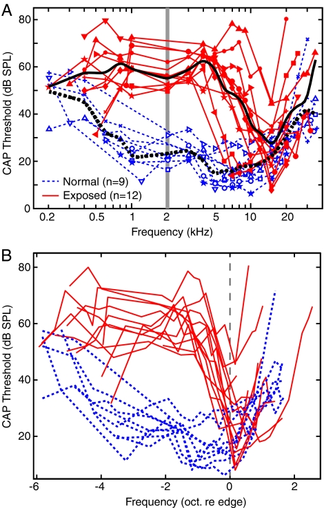 FIG. 1