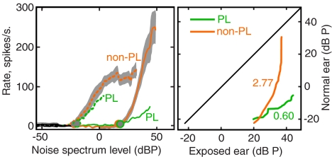 FIG. 9