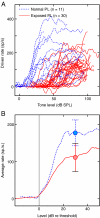 FIG. 4