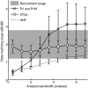 FIG. 8