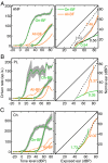 FIG. 7