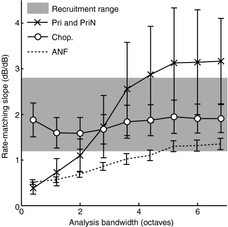 FIG. 8