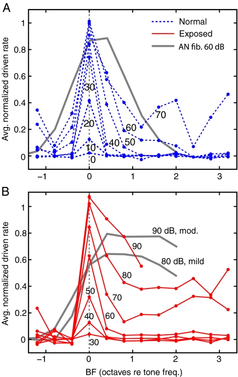 FIG. 6