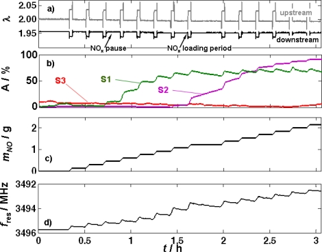 Figure 7.