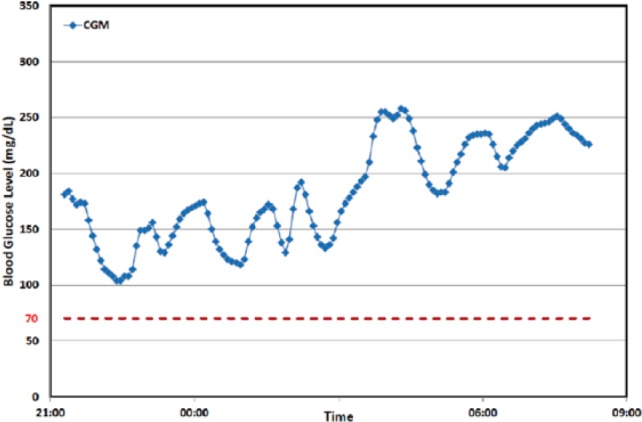 Figure 2.