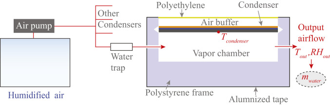 Fig. 5.