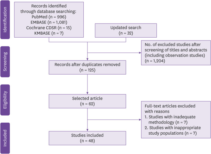 graphic file with name ic-56-122-g002.jpg