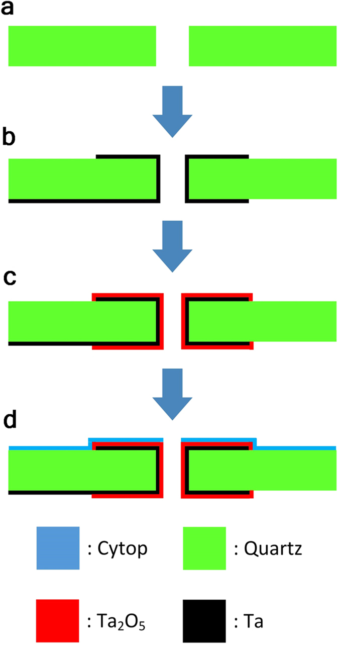 Figure 9