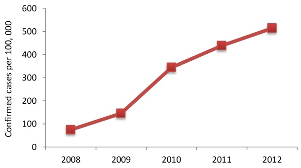 Fig. 2