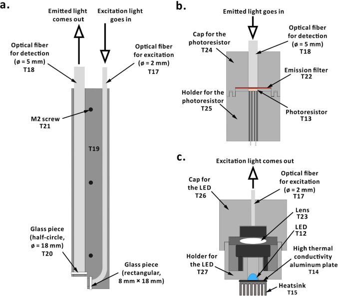 Fig. 4