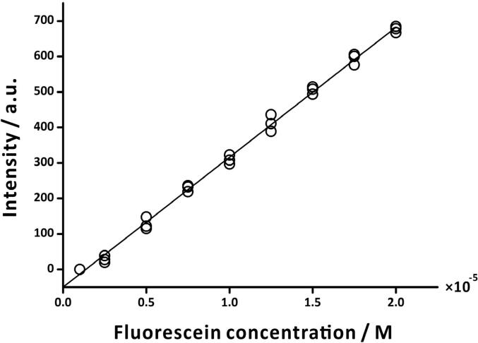 Fig. 8