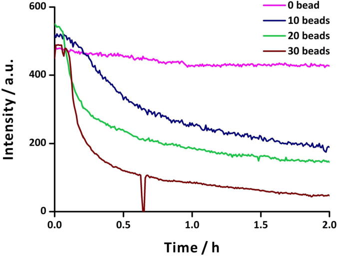 Fig. 10