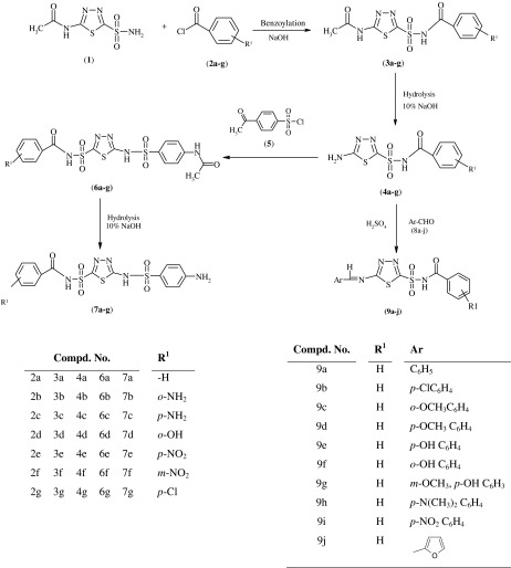 Scheme 1