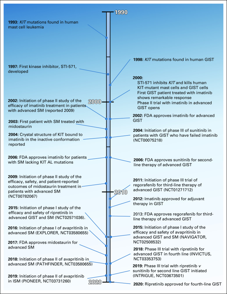 FIG 1.