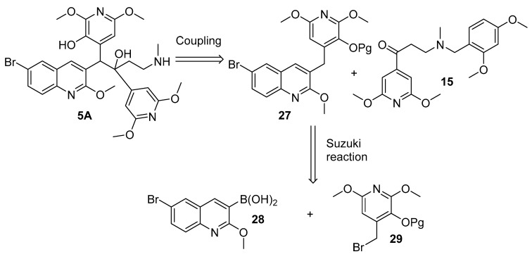 Scheme 8
