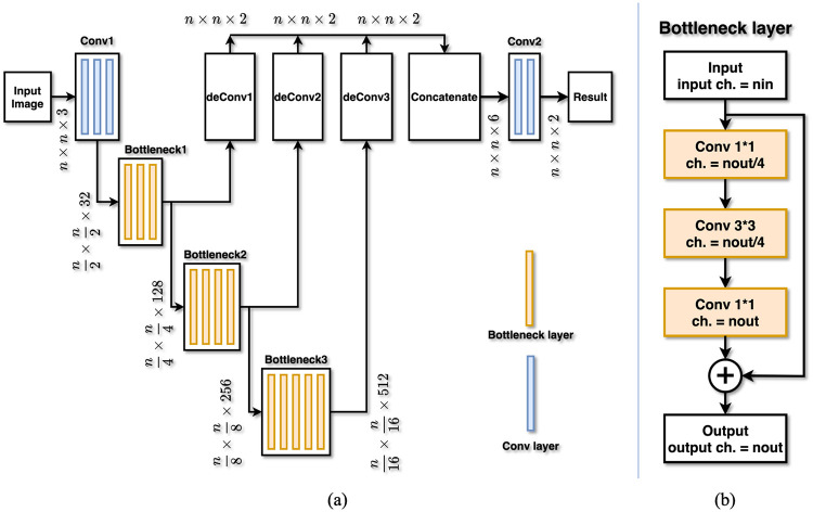 Fig 4