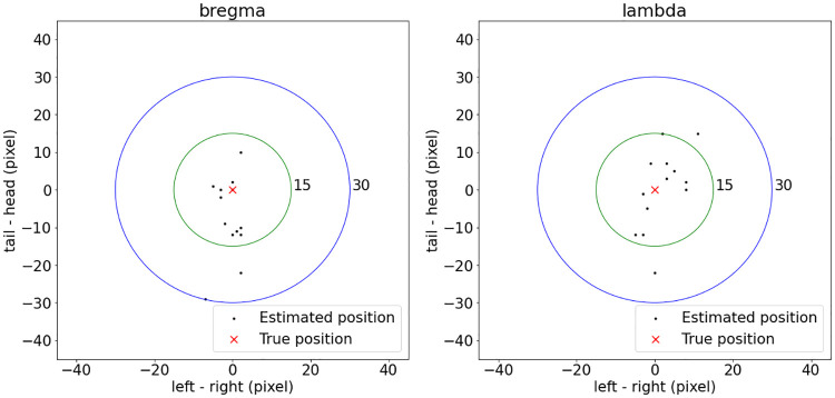 Fig 7