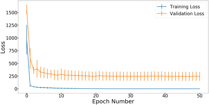 Fig 5