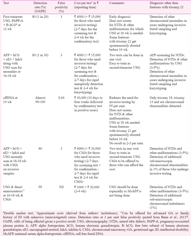 graphic file with name IJMR-146-689-g001.jpg
