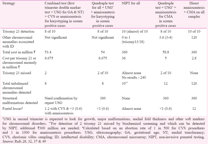 graphic file with name IJMR-146-689-g002.jpg