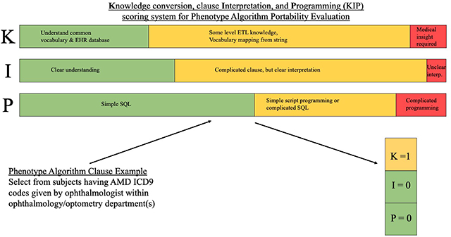 graphic file with name nihms-1544840-f0001.jpg