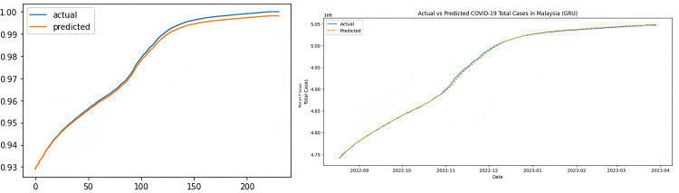 Fig 10