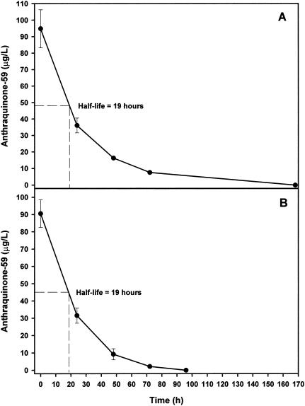 FIG. 5.