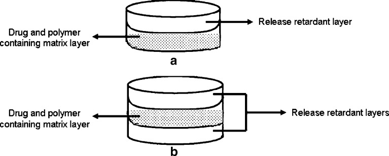 Fig. 6