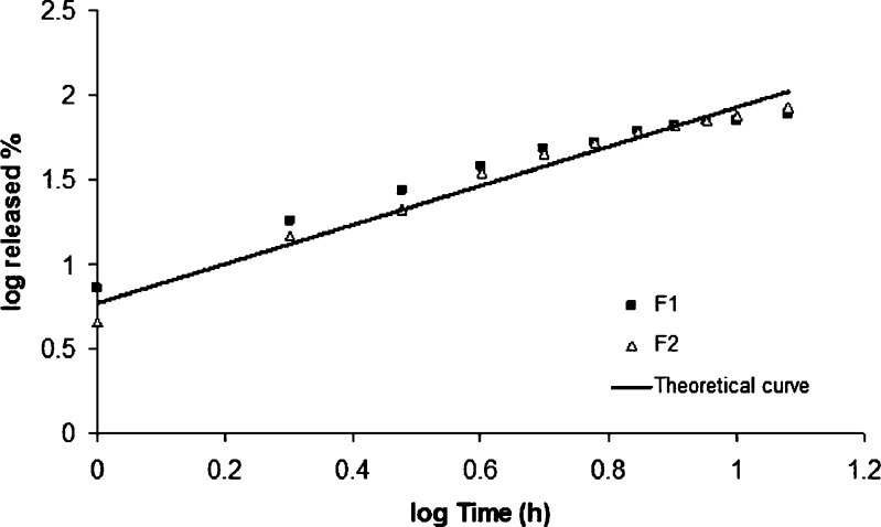 Fig. 11