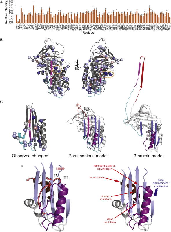 Figure 3