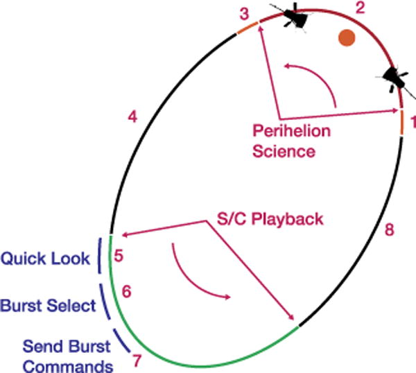 Fig. 18