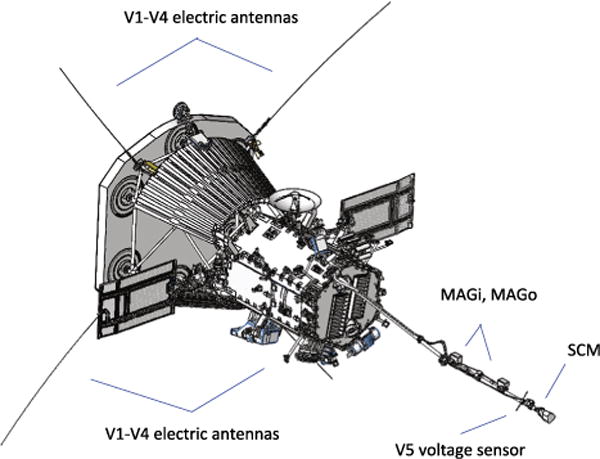 Fig. 4