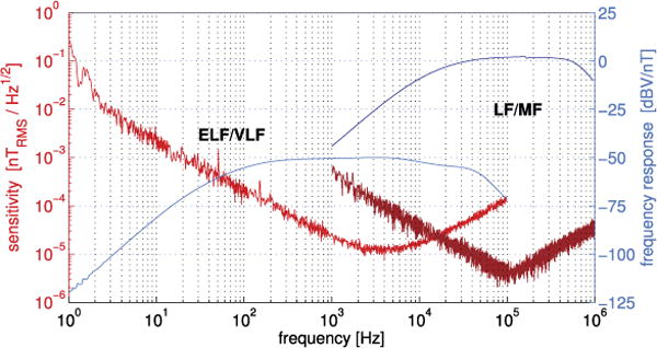 Fig. 12