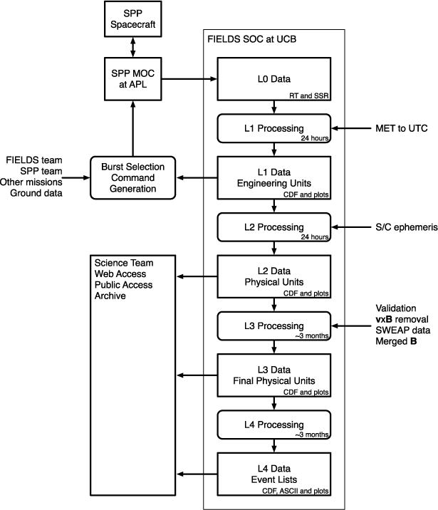 Fig. 20