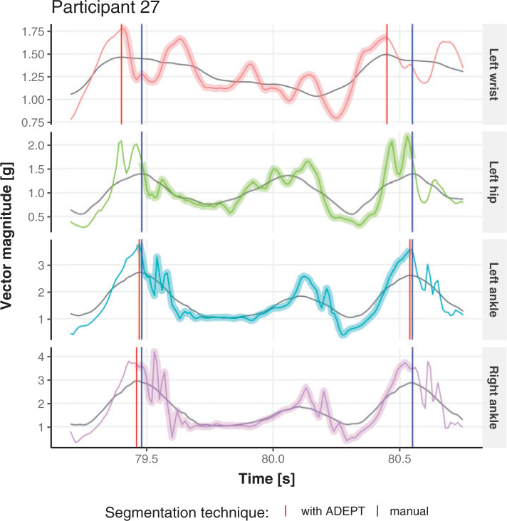 Fig. 4.