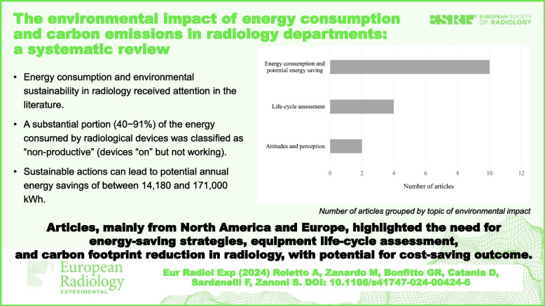 graphic file with name 41747_2024_424_Figa_HTML.jpg