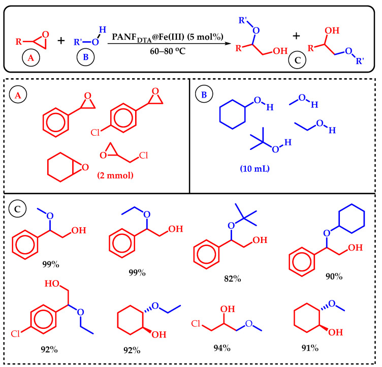 Scheme 8