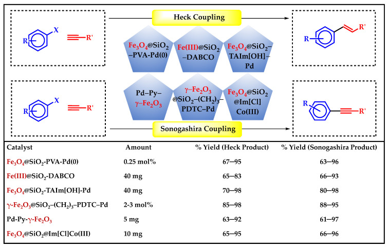 Scheme 5