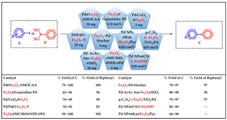 Scheme 4