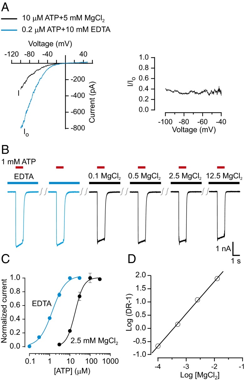 Fig. 4.