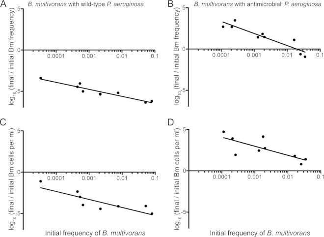 FIG 4