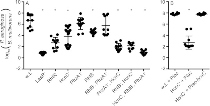 FIG 2