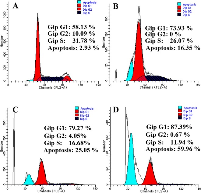 Fig 6