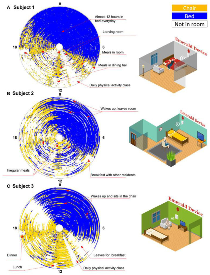 Figure 5