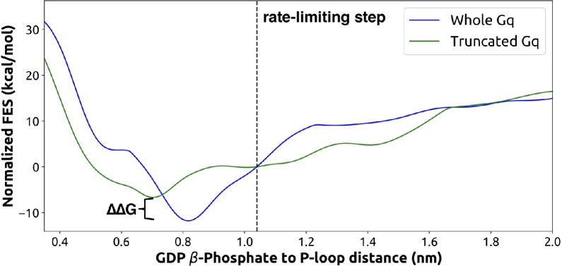 Figure 2—figure supplement 1.