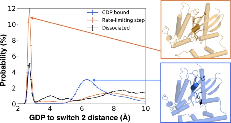 Figure 10.