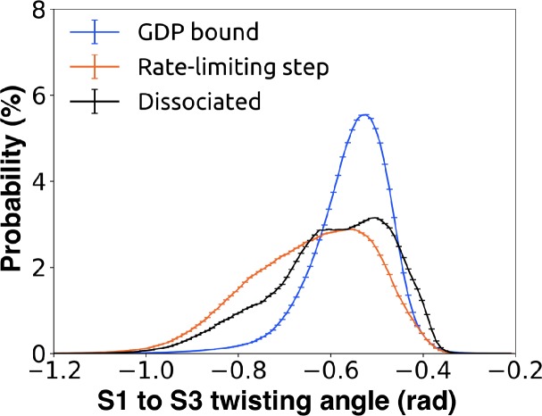 Figure 9—figure supplement 1.